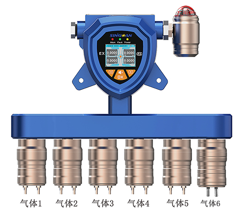 六合一氣體檢測儀可以檢測哪些有毒氣體
